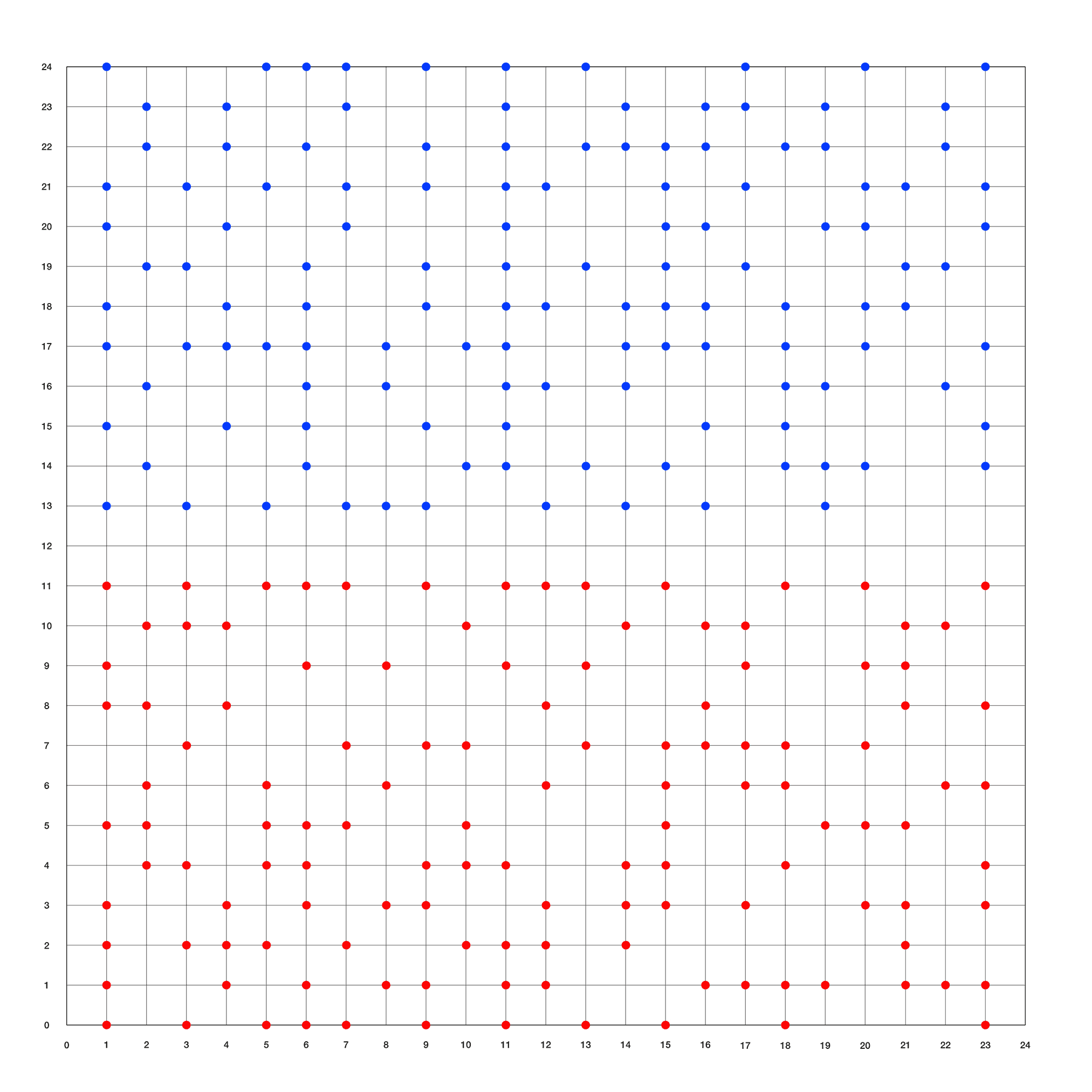 Points grid movementing